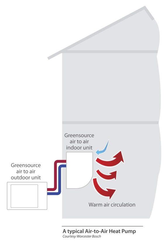 air to air heat pump explanatory diagram