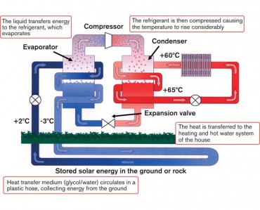 ground-source-heat-pump-explanatory-diagram